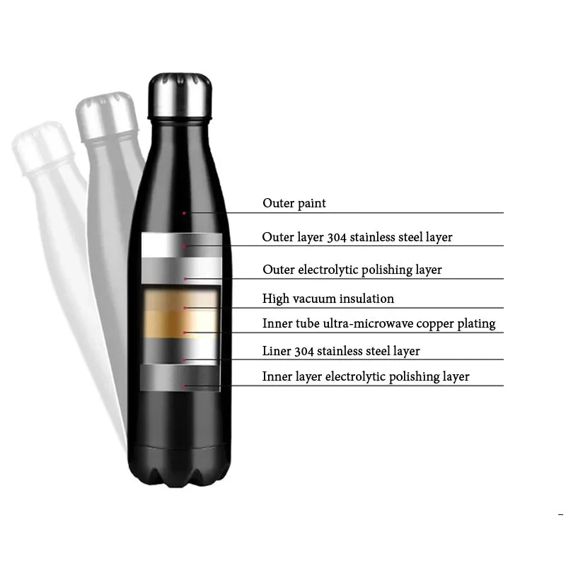 Thermos Bottle